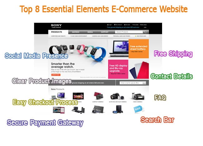 6 Essential Components of an E-commerce Website 